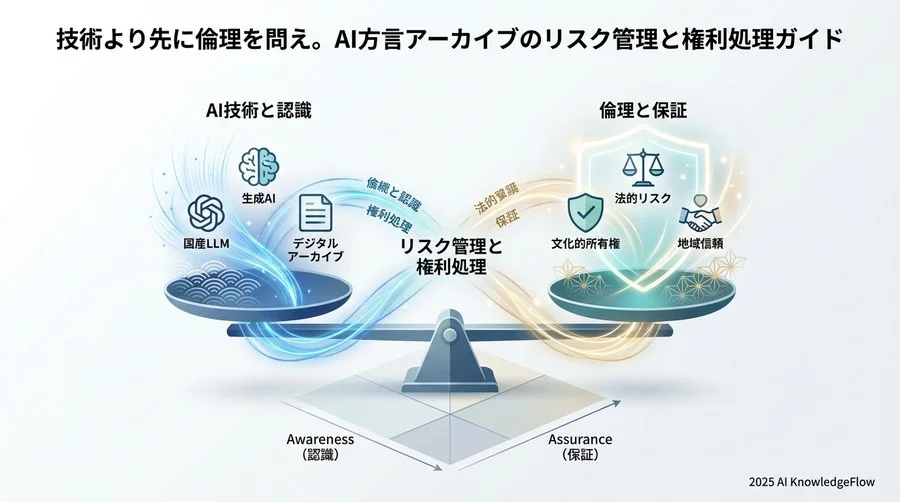 「文化的所有権」に配慮した合意形成プロセス - Section Image 3