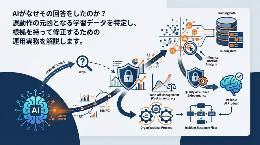 AIの「なぜ？」を解明する影響関数：学習データ起因の誤動作を防ぐ品質保証の実務ガイド