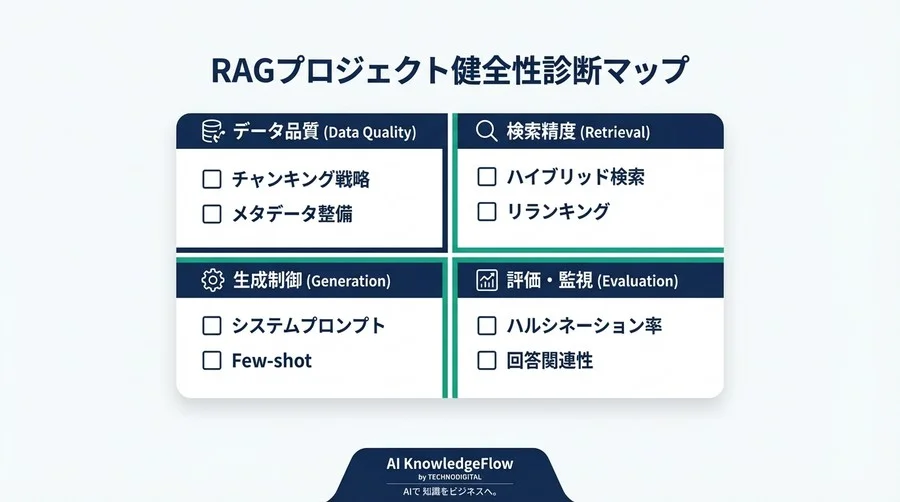 RAG精度向上のための「共通言語」マップ：開発者と対話するPM・企画者のための必須用語集 - Conclusion Image