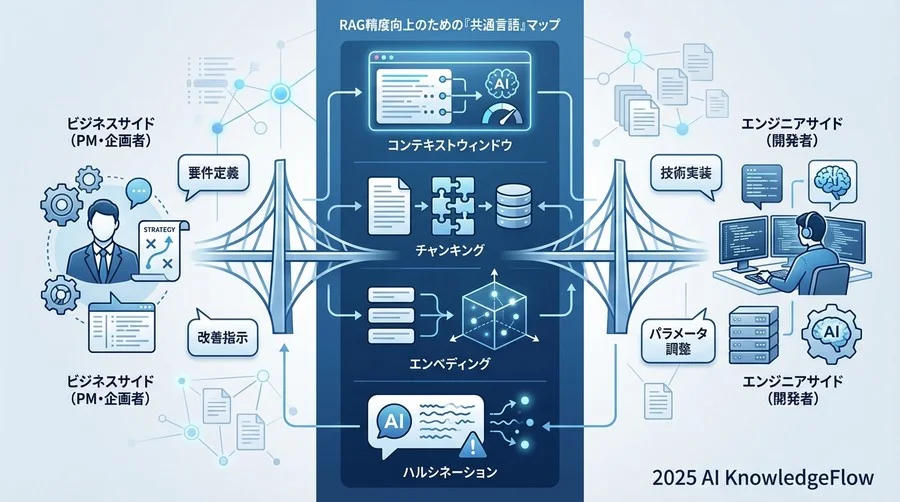 【基盤編】情報の「器」と「流れ」を理解する基本用語 - Section Image