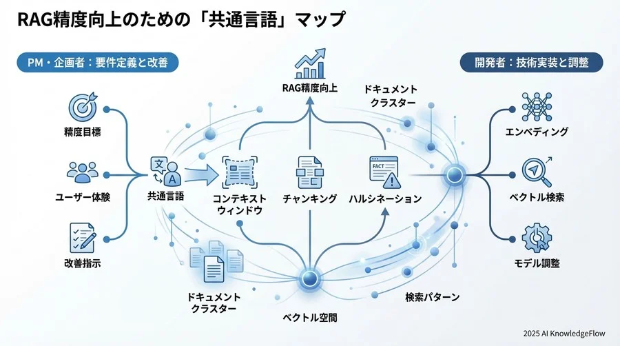 【プロンプト編】コンテキストを最適化する指示用語 - Section Image 3