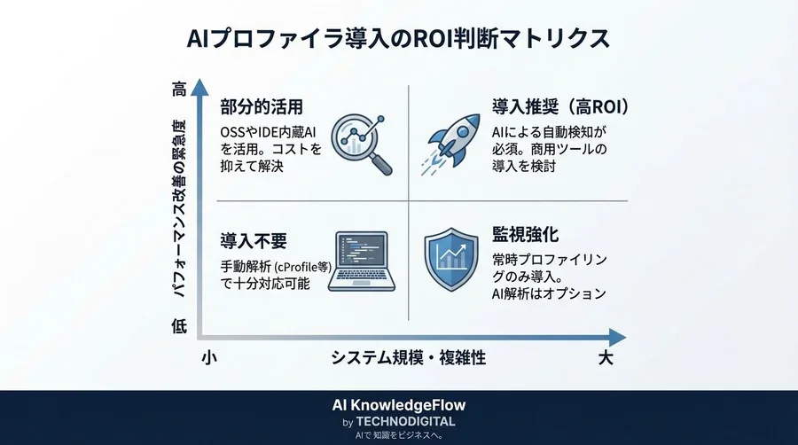 Pythonボトルネック検知にAIプロファイラは使えるか？精度とリスクを専門家3名が徹底検証 - Conclusion Image