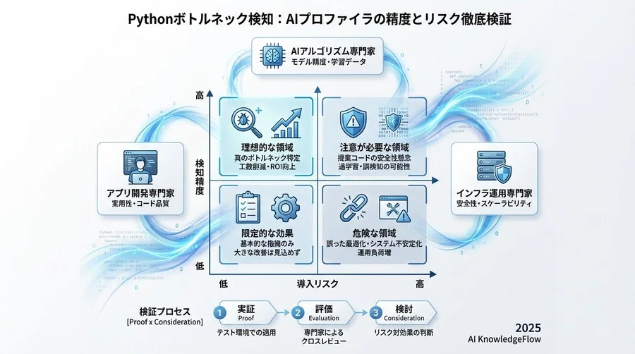 論点2：AIが提案する「最適化コード」は安全か？ - Section Image 3