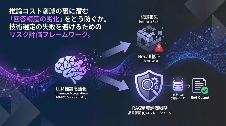 Attentionスパース化の代償：LLM推論高速化が招く「記憶喪失」リスクと検索精度を守る評価戦略