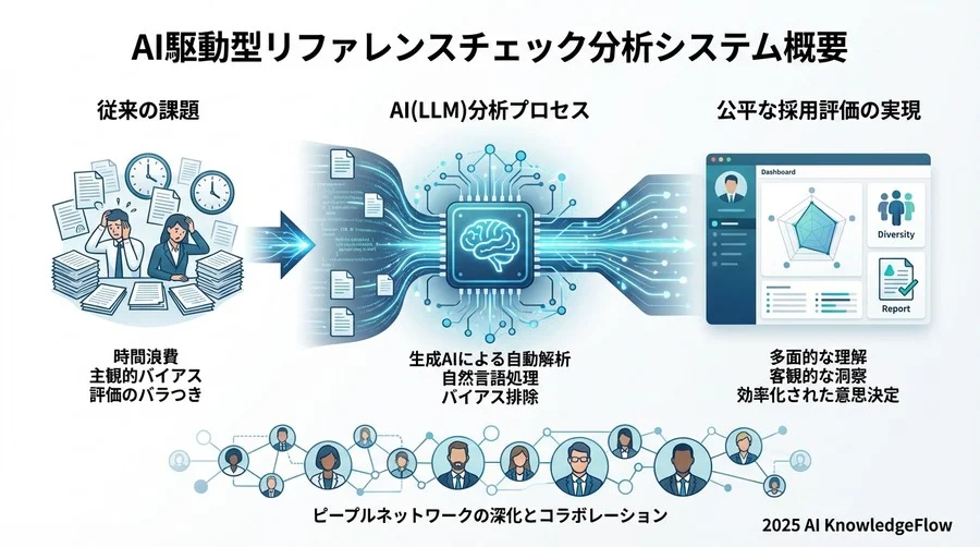 Q7-Q8：AI任せにするリスクと人間の役割 - Section Image 3