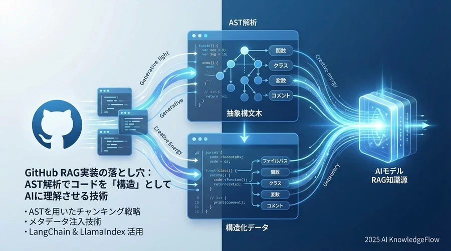 Part 2：AST（抽象構文木）を意識した「意味の切れない」チャンキング - Section Image