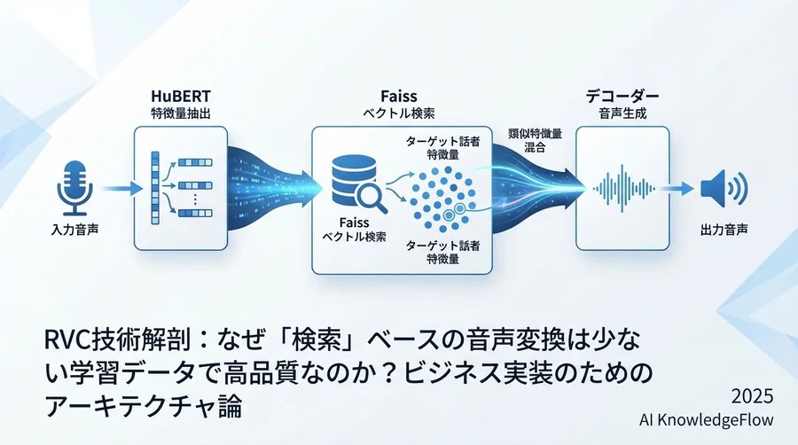 ブラックボックスを解剖する：RVCのアーキテクチャと「検索」の仕組み - Section Image