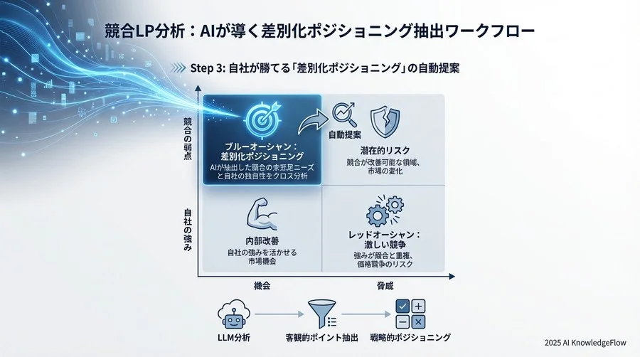 指示 - Section Image 3