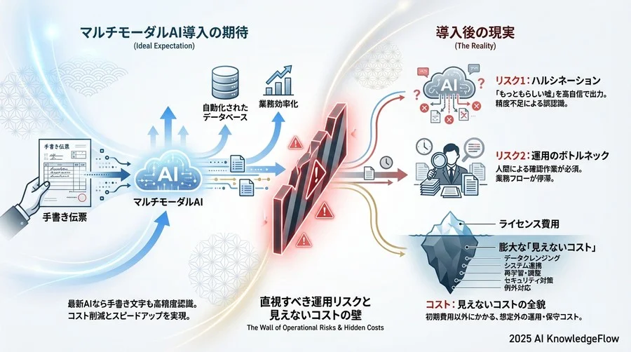 データガバナンスと国産モデル選定のリスク評価マトリクス - Section Image 3