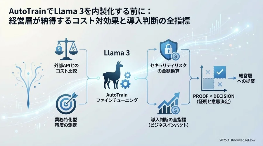 指標1：推論コストとAPI利用料の損益分岐点分析 - Section Image