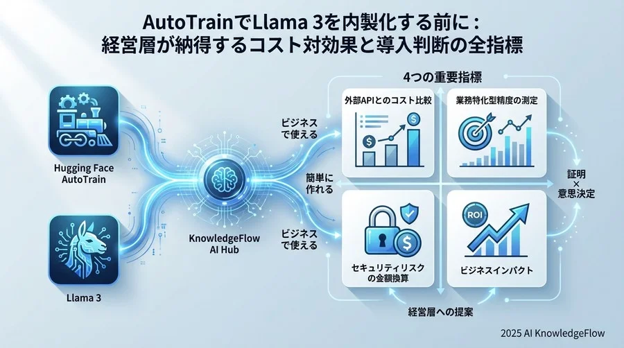 指標3：開発・運用サイクルの短縮効果（Time-to-Value） - Section Image