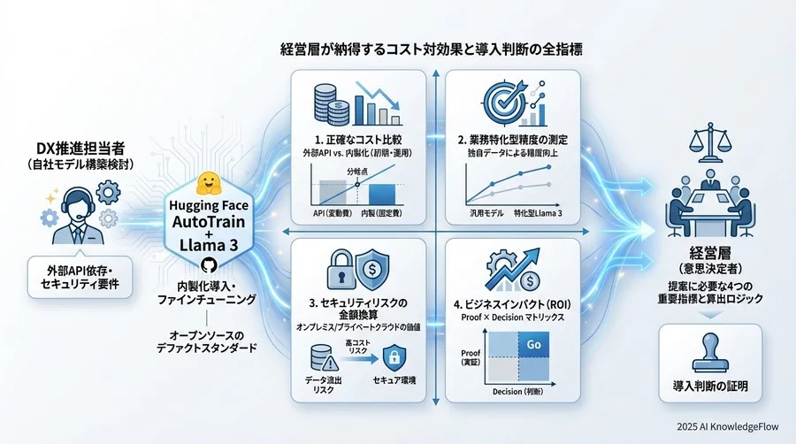 指標3：開発・運用サイクルの短縮効果（Time-to-Value） - Section Image 3