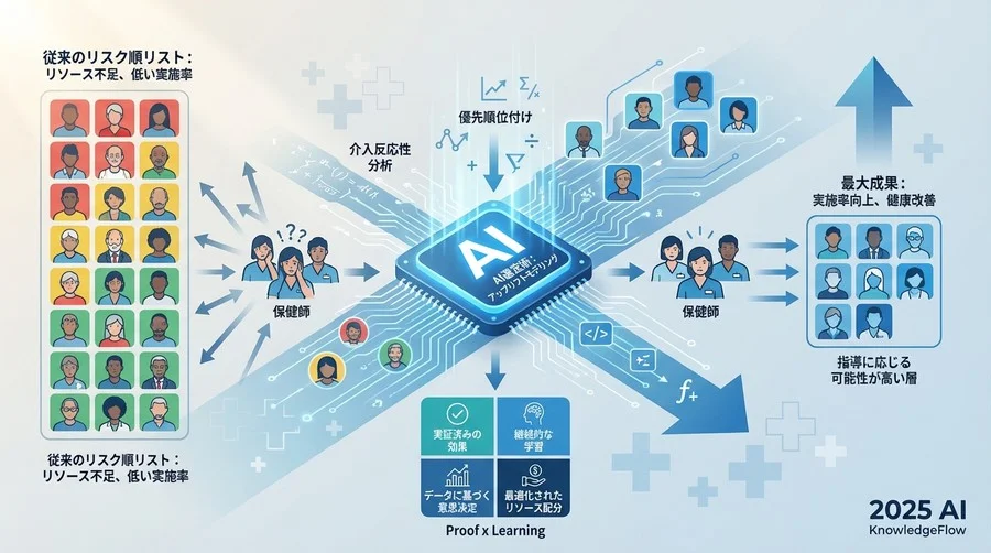 導入に向けた成熟度評価とロードマップ - Section Image