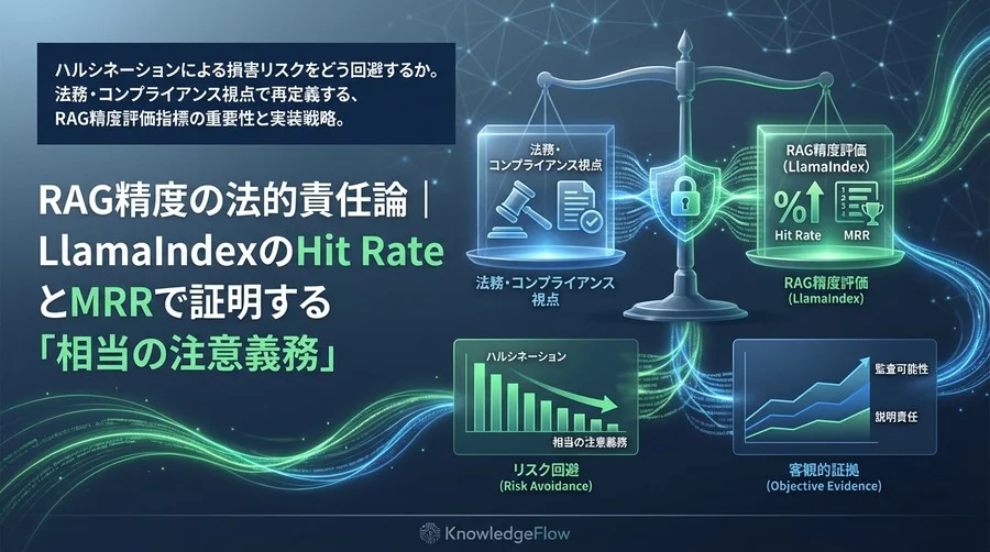 RAG精度の法的責任論｜LlamaIndexのHit RateとMRRで証明する「相当の注意義務」