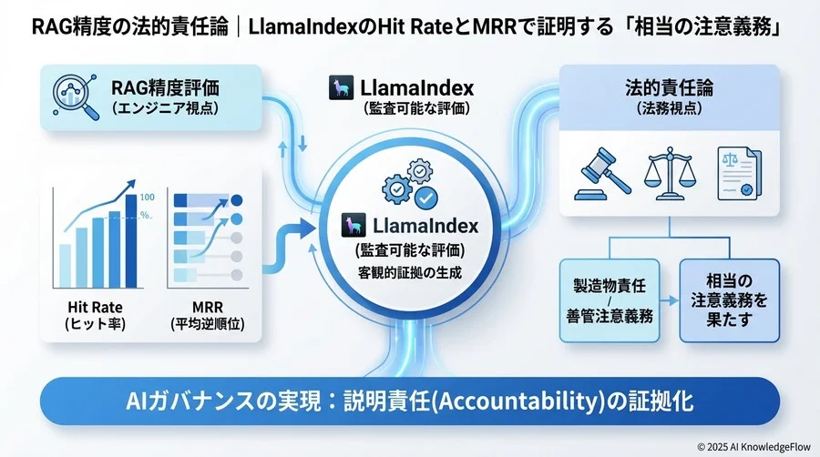 継続的なモニタリング義務とSLA（サービス品質保証） - Section Image 3