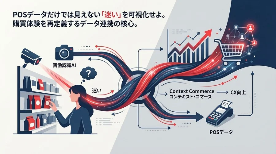 無人店舗の「迷い」を可視化せよ：画像認識AI×購買データ連携が拓く次世代OMO戦略