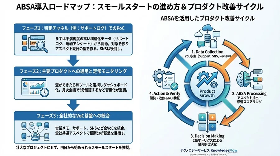 NPSの限界を突破する：ABSAで実現する「開発優先度」の科学的決定手法 - Conclusion Image
