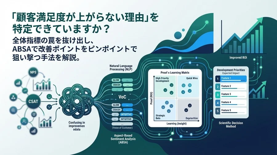 NPSの限界を突破する：ABSAで実現する「開発優先度」の科学的決定手法