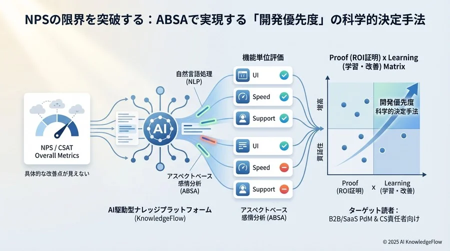 【原則】成功するABSA導入の3つの柱 - Section Image
