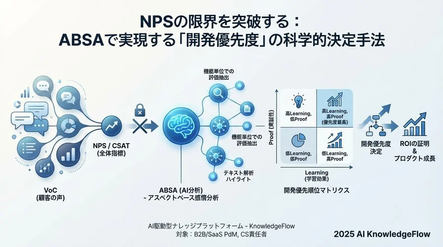 実践②：感情スコアと重要度の2軸マトリクス化 - Section Image