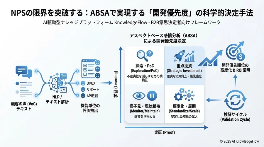 実践③：Before/After検証によるROI証明 - Section Image 3