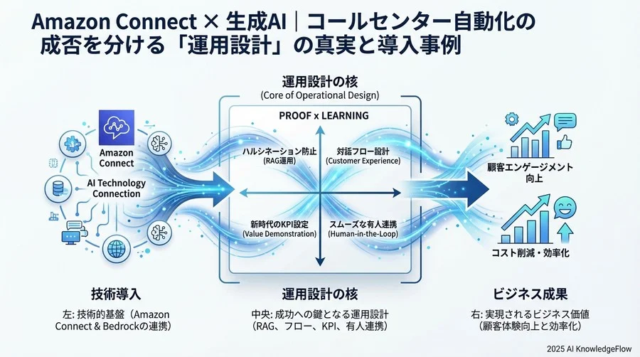 ベストプラクティス③：成果を証明する「新時代のKPI設定」 - Section Image 3