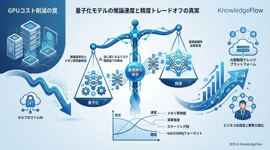 誤解①：「量子化すれば推論速度は必ず向上する」 - Section Image