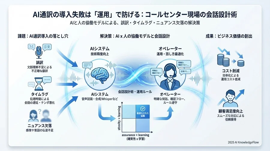 トラブル3：文脈と感情の欠落（「ニュアンスが伝わらない」問題） - Section Image 3