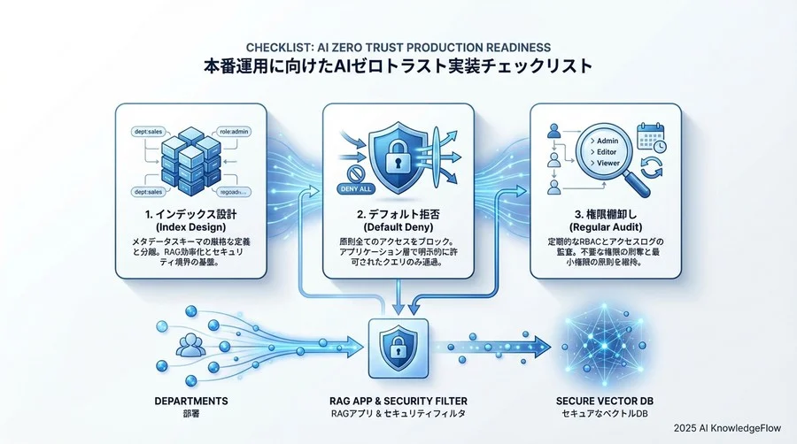 ケースA: 人事部の社員が検索 - Section Image 3