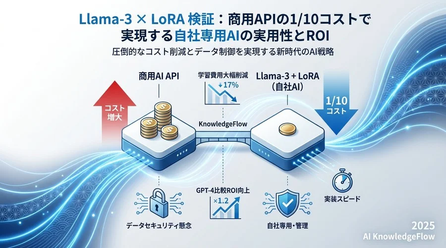 結論：Llama-3 × LoRAを導入すべき企業、すべきでない企業 - Section Image 3