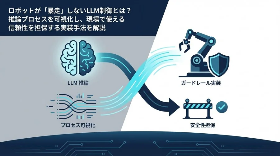 ロボットが「暴走」しないLLM制御：推論可視化とガードレール実装の実践ガイド