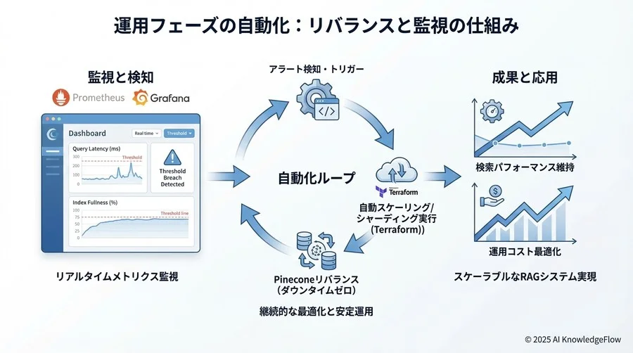 概念的な検証ロジック - Section Image 3