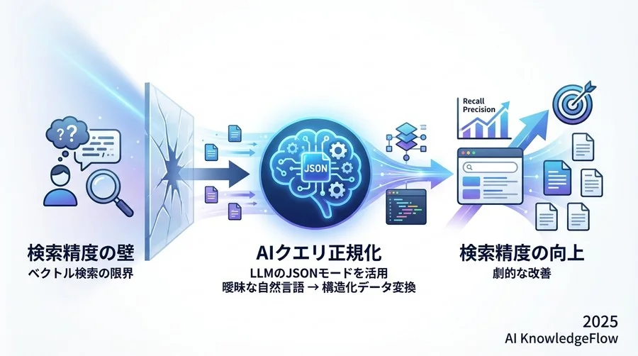 ベストプラクティス③：複合クエリの分解とマルチステップ検索 - Section Image 3