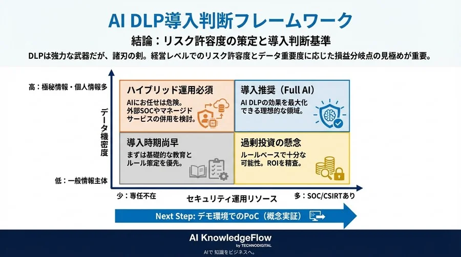 AI DLP導入の落とし穴：誤検知とブラックボックス化が招く新たな経営リスクと回避策 - Conclusion Image