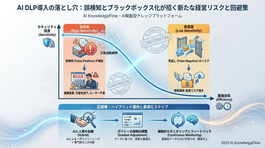 主要リスク1：文脈過剰解釈による「業務阻害（False Positive）」 - Section Image