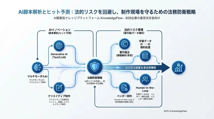 ベンダー契約と社内規定：リスクを制御する防衛策 - Section Image 3