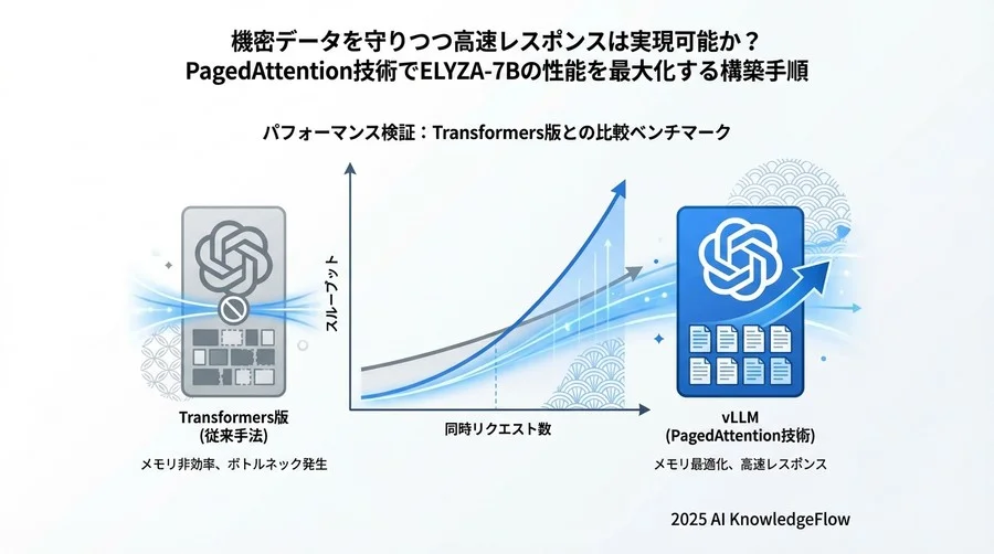 4. 推論実行 - Section Image 3
