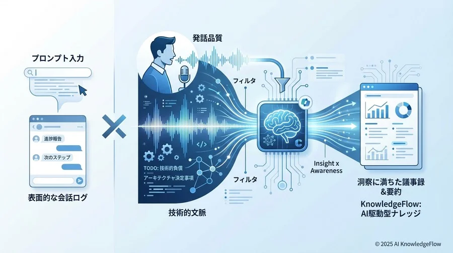 なぜAI議事録は「技術的な核心」を外すのか - Section Image