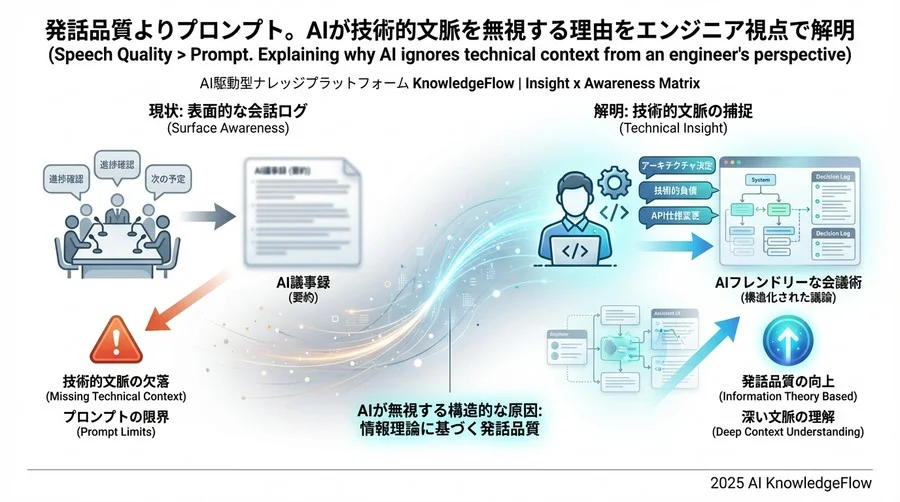 誤解②：「プロンプトを工夫すれば、技術的詳細を抽出できる」 - Section Image 3