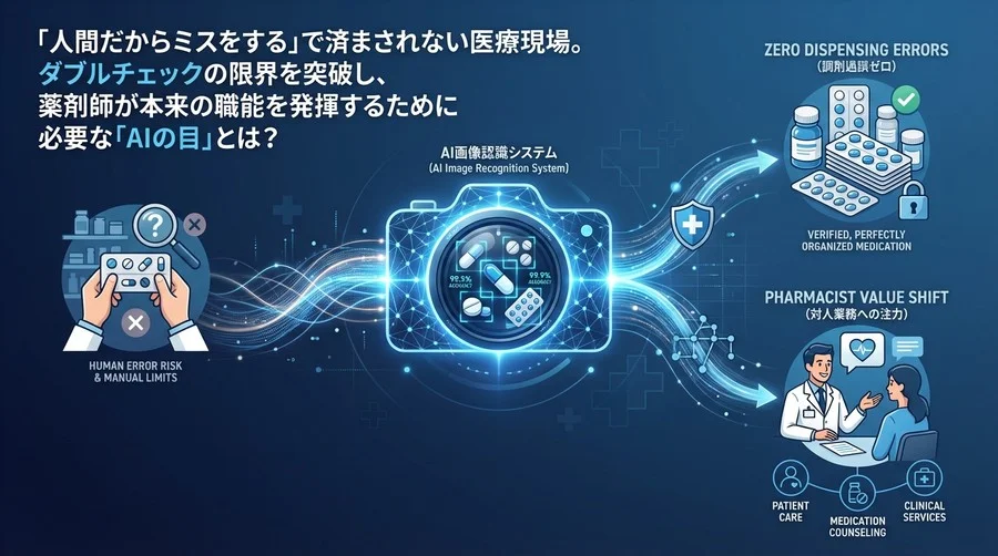 調剤過誤ゼロへの挑戦：AI画像認識が変える薬局の安全管理と経営の未来