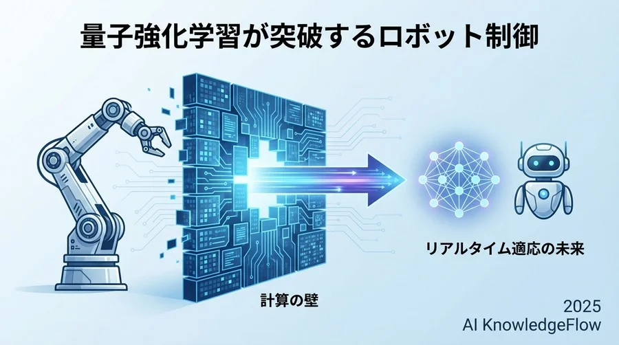 Q4-Q6：技術的メリット - 現場の課題をどう解決するか - Section Image