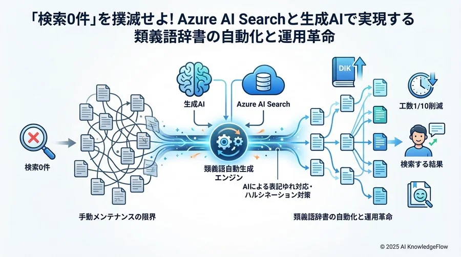 Q7-Q9：運用コストと継続的な改善サイクル - Section Image 3