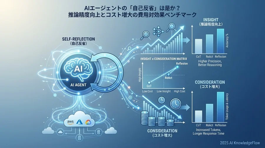 テスト環境と評価メトリクス - Section Image
