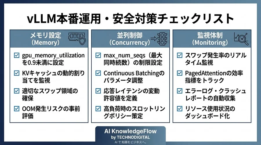 vLLMとLlama 3で陥る「推論速度24倍」の罠──メモリ枯渇とレイテンシ変動を防ぐ本番運用ガイド - Conclusion Image