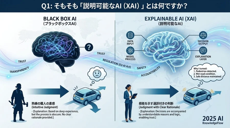 Q1: そもそも「説明可能なAI（XAI）」とは何ですか？ - Section Image