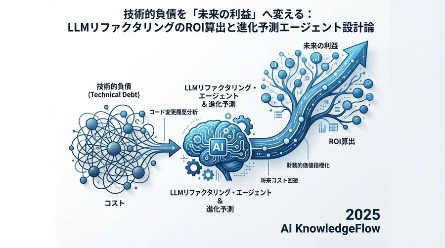 指標運用における落とし穴と対策 - Section Image 3