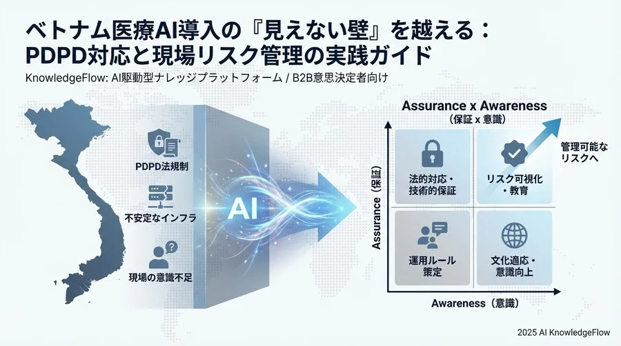 2023年施行「PDPD（個人データ保護令）」がAI活用に与える影響 - Section Image