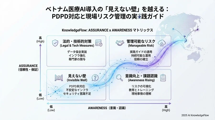 AIの「誤診」リスクと「ブラックボックス」への不安をどう解消するか - Section Image 3