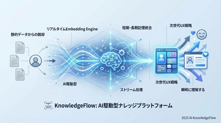 インサイト：ユーザーの「短期記憶」と「長期記憶」を統合する - Section Image