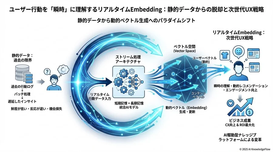 先進企業のユースケースと未来予測 - Section Image 3